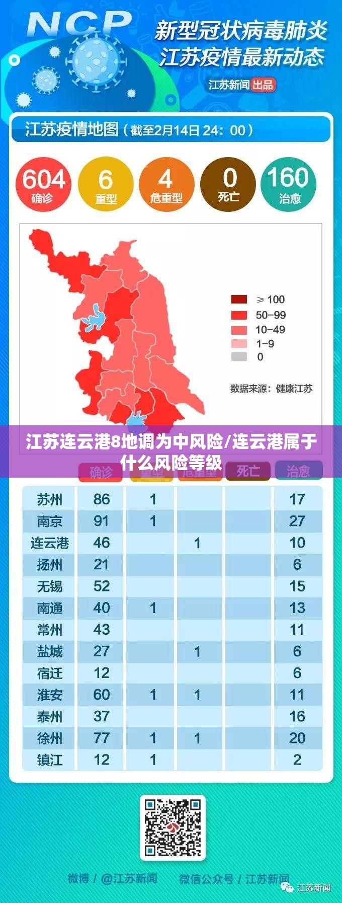 江苏连云港8地调为中风险/连云港属于什么风险等级 江苏连云港8地调为中风险/连云港属于什么风险等级