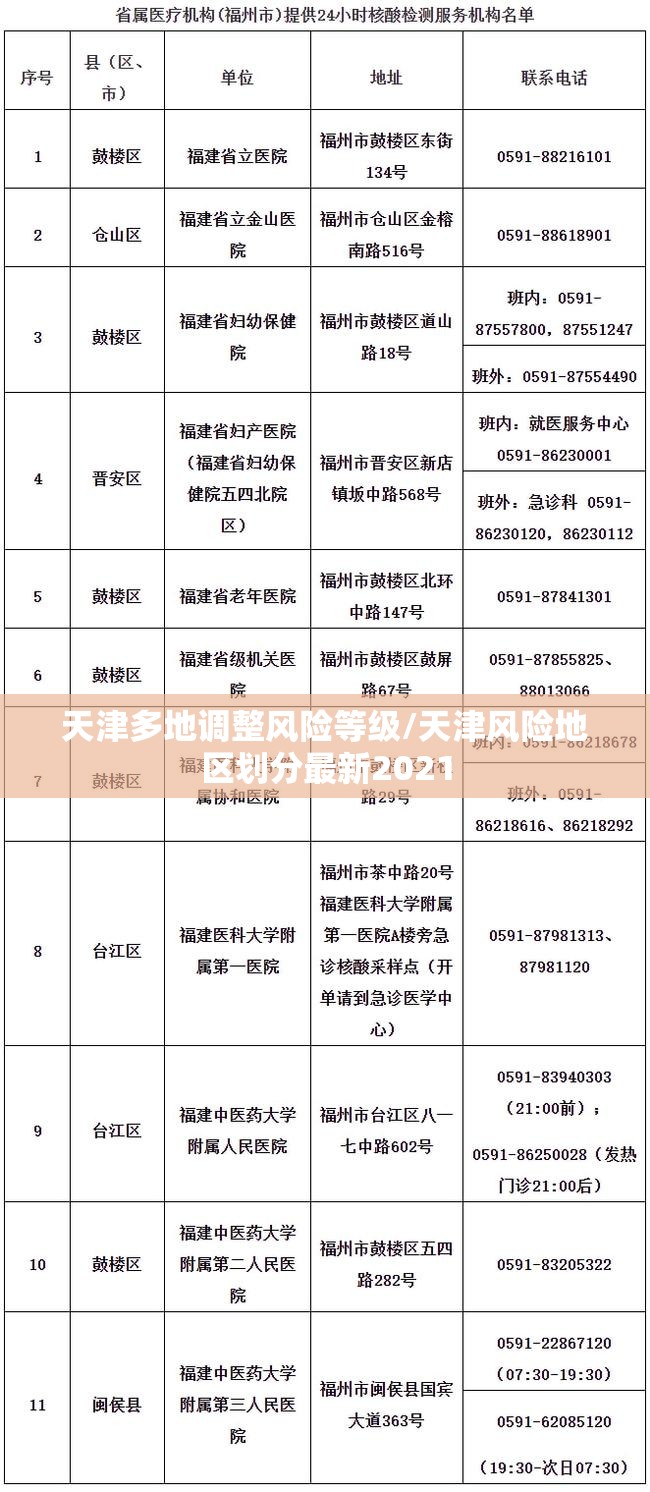 天津多地调整风险等级/天津风险地区划分最新2021 天津多地调整风险等级/天津风险地区划分最新2021