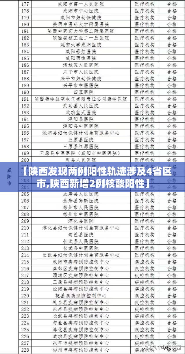 【陕西发现两例阳性轨迹涉及4省区市,陕西新增2例核酸阳性】 【陕西发现两例阳性轨迹涉及4省区市,陕西新增2例核酸阳性】
