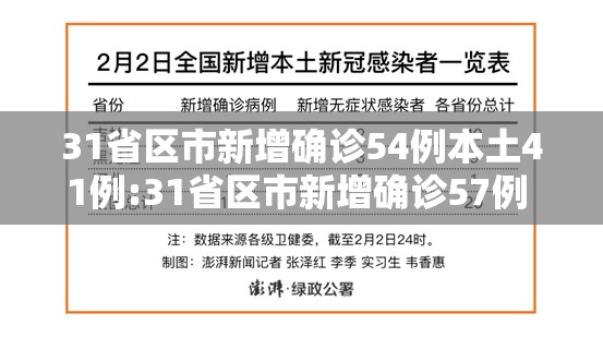 31省区市新增确诊54例本土41例:31省区市新增确诊57例 其中本土38例 31省区市新增确诊54例本土41例:31省区市新增确诊57例 其中本土38例