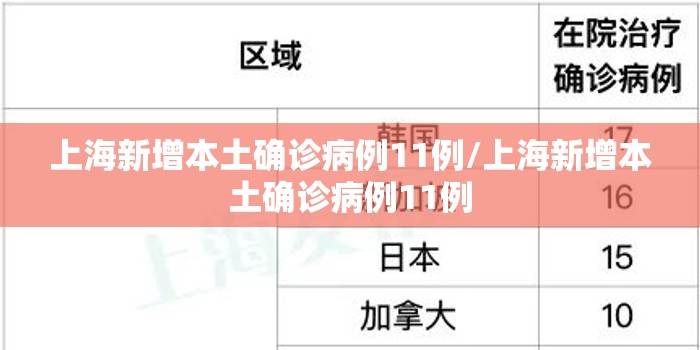 上海新增本土确诊病例11例/上海新增本土确诊病例11例 上海新增本土确诊病例11例/上海新增本土确诊病例11例