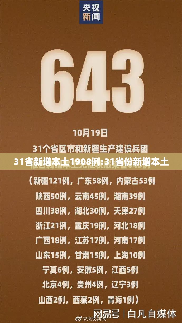 31省新增本土1908例:31省份新增本土 31省新增本土1908例:31省份新增本土