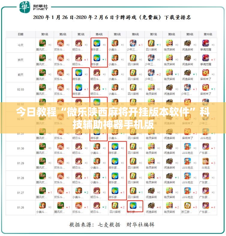 今日教程“微乐陕西麻将开挂版本软件”科技辅助神器手机版
