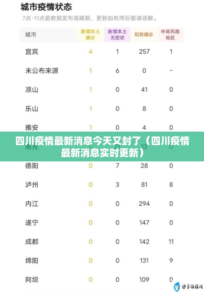 四川疫情最新消息今天又封了(四川疫情最新消息实时更新) 四川疫情最新消息今天又封了(四川疫情最新消息实时更新)