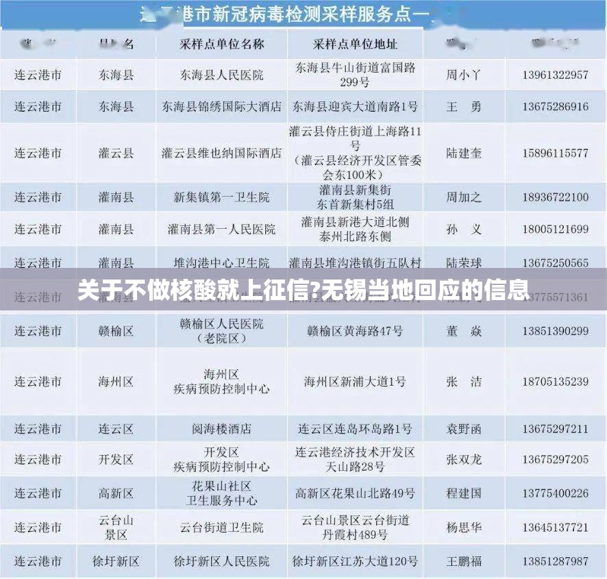 关于不做核酸就上征信?无锡当地回应的信息 关于不做核酸就上征信?无锡当地回应的信息