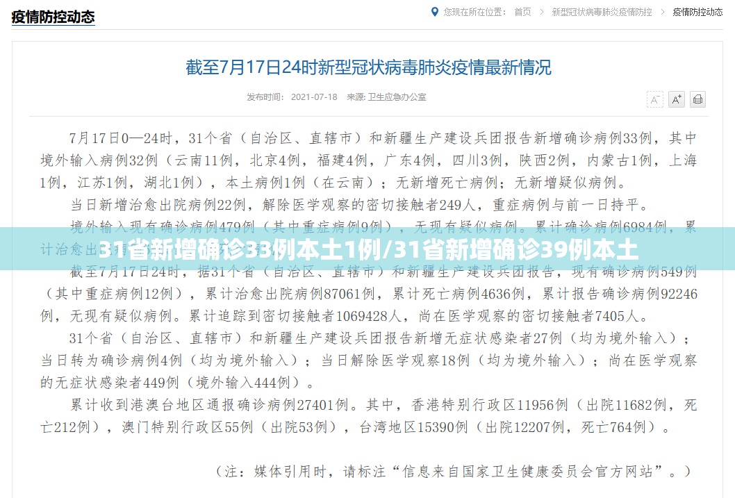 31省新增确诊33例本土1例/31省新增确诊39例本土 31省新增确诊33例本土1例/31省新增确诊39例本土