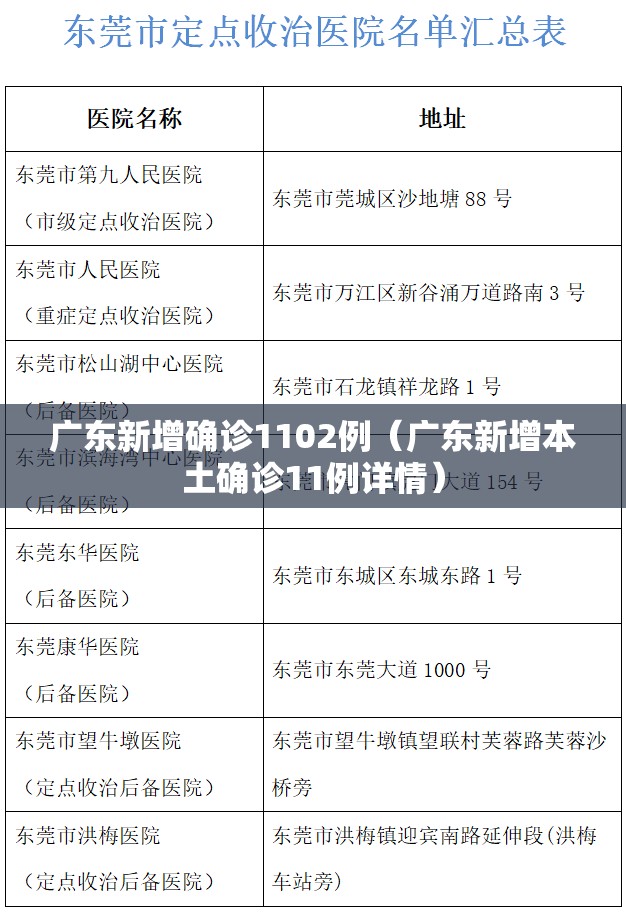 广东新增确诊1102例（广东新增本土确诊11例详情）
