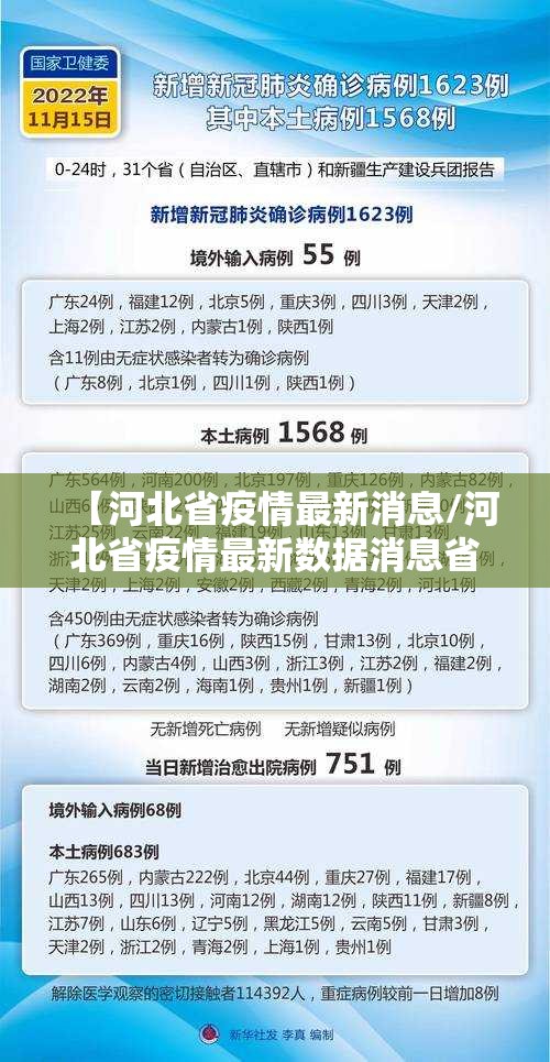 【河北省疫情最新消息/河北省疫情最新数据消息省】 【河北省疫情最新消息/河北省疫情最新数据消息省】