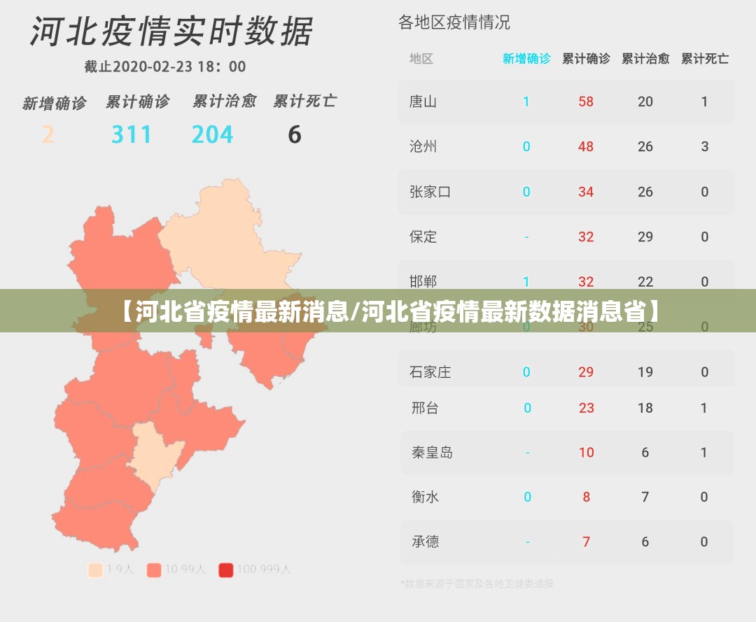 【河北省疫情最新消息/河北省疫情最新数据消息省】 【河北省疫情最新消息/河北省疫情最新数据消息省】