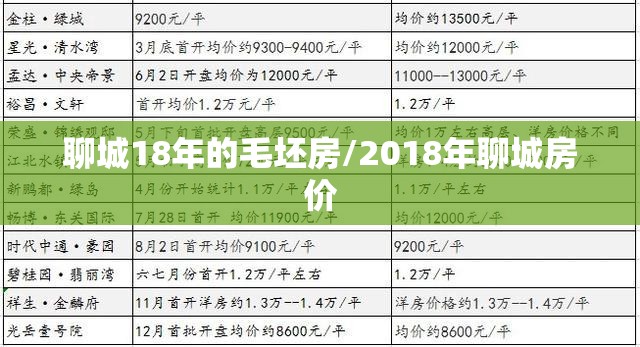 聊城18年的毛坯房/2018年聊城房价 聊城18年的毛坯房/2018年聊城房价