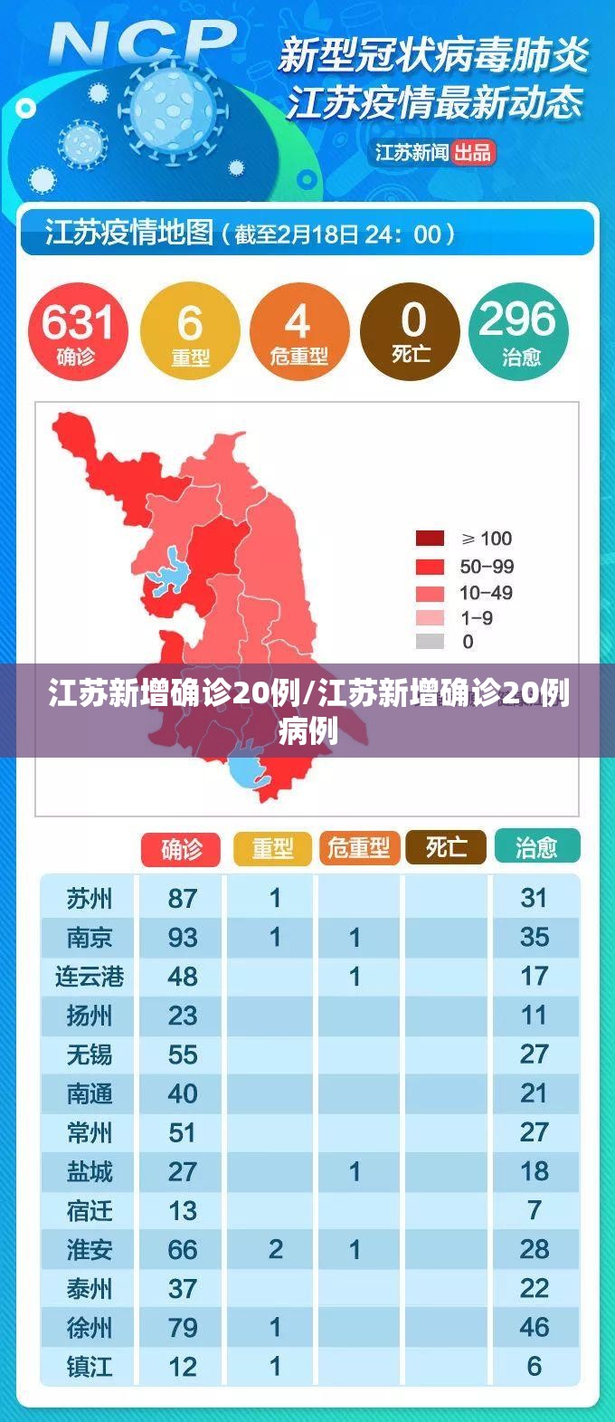 江苏新增确诊20例/江苏新增确诊20例病例 江苏新增确诊20例/江苏新增确诊20例病例