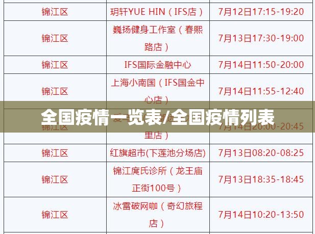 全国疫情一览表/全国疫情列表