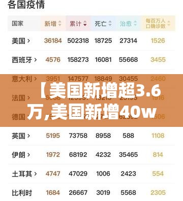 【美国新增超3.6万,美国新增40w】