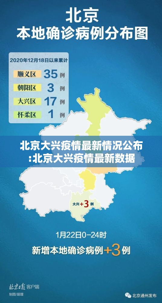 北京大兴疫情最新情况公布:北京大兴疫情最新数据 北京大兴疫情最新情况公布:北京大兴疫情最新数据