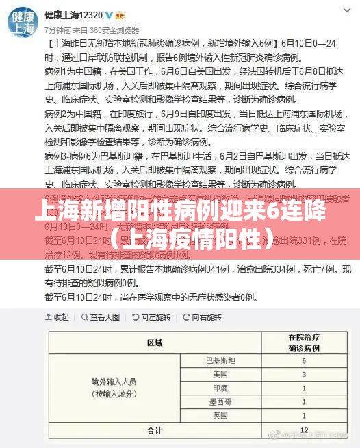 上海新增阳性病例迎来6连降(上海疫情阳性) 上海新增阳性病例迎来6连降(上海疫情阳性)