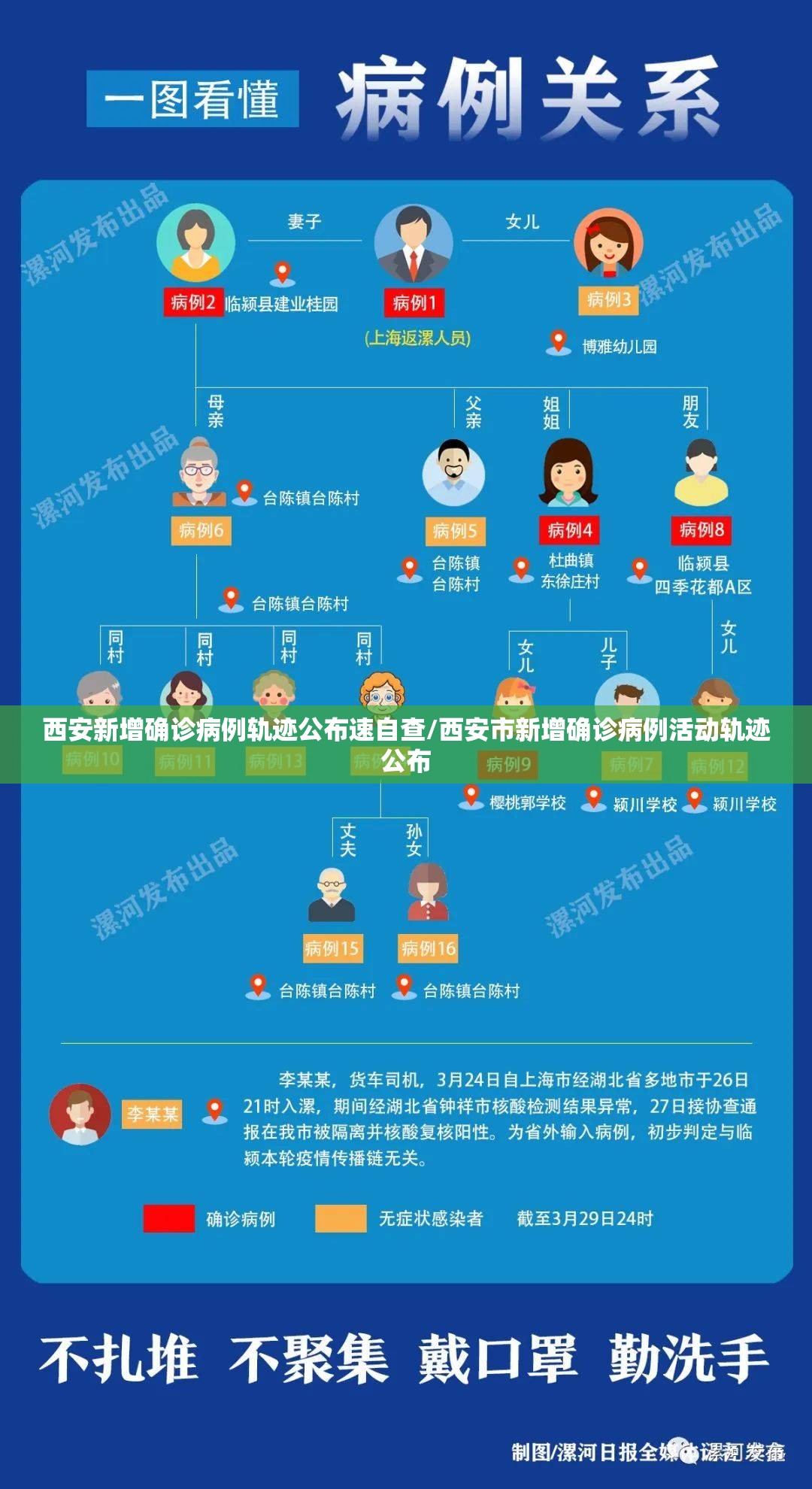 西安新增确诊病例轨迹公布速自查/西安市新增确诊病例活动轨迹公布 西安新增确诊病例轨迹公布速自查/西安市新增确诊病例活动轨迹公布