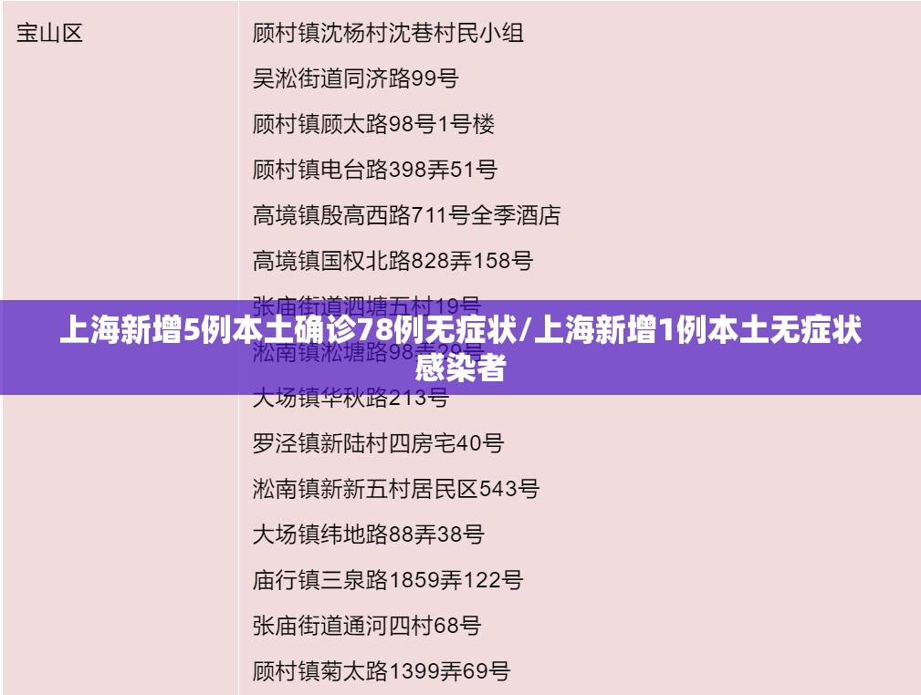 上海新增5例本土确诊78例无症状/上海新增1例本土无症状感染者