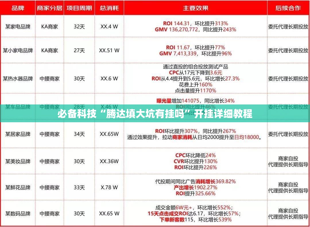 必备科技“腾达填大坑有挂吗”开挂详细教程
