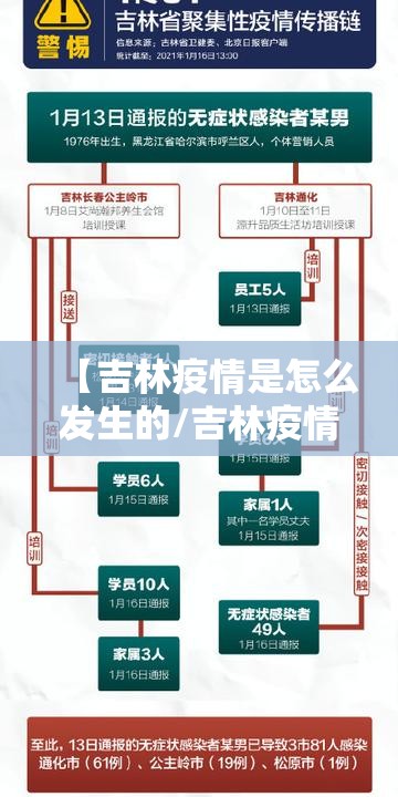 【吉林疫情是怎么发生的/吉林疫情来源是从何而来】 【吉林疫情是怎么发生的/吉林疫情来源是从何而来】