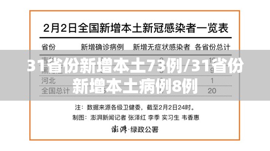 31省份新增本土73例/31省份新增本土病例8例 31省份新增本土73例/31省份新增本土病例8例