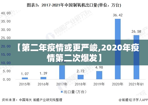 【第二年疫情或更严峻,2020年疫情第二次爆发】 【第二年疫情或更严峻,2020年疫情第二次爆发】