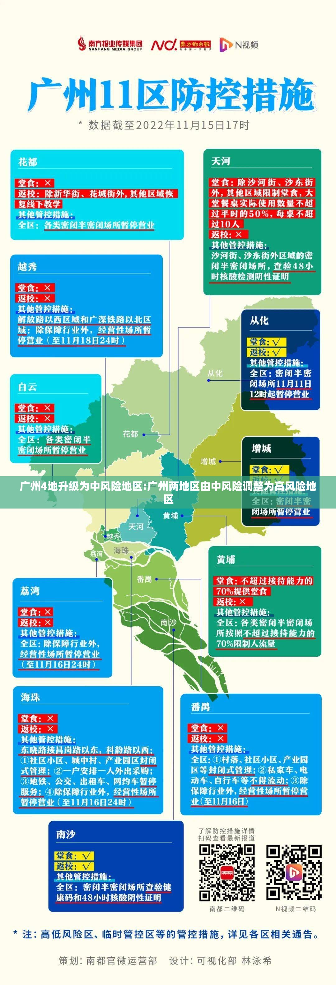 广州4地升级为中风险地区:广州两地区由中风险调整为高风险地区 广州4地升级为中风险地区:广州两地区由中风险调整为高风险地区