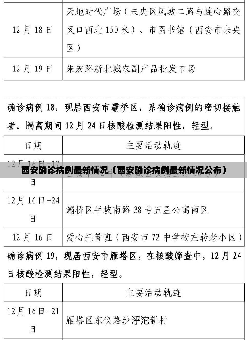 西安确诊病例最新情况(西安确诊病例最新情况公布) 西安确诊病例最新情况(西安确诊病例最新情况公布)