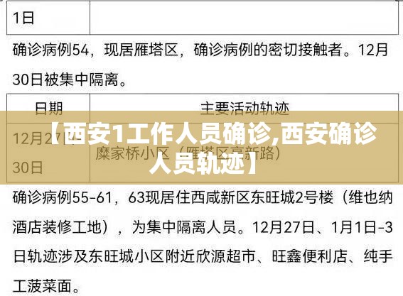【西安1工作人员确诊,西安确诊人员轨迹】 【西安1工作人员确诊,西安确诊人员轨迹】