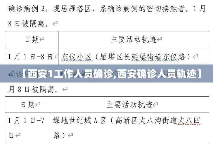 【西安1工作人员确诊,西安确诊人员轨迹】 【西安1工作人员确诊,西安确诊人员轨迹】