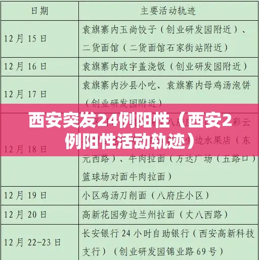 西安突发24例阳性(西安2例阳性活动轨迹) 西安突发24例阳性(西安2例阳性活动轨迹)