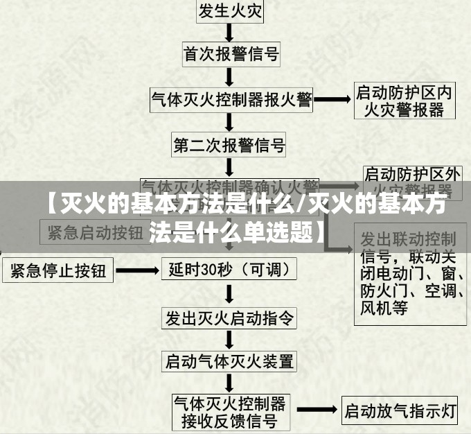 【灭火的基本方法是什么/灭火的基本方法是什么单选题】
