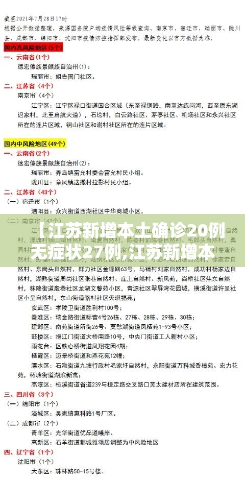 【江苏新增本土确诊20例无症状27例,江苏新增本土确诊55例】 【江苏新增本土确诊20例无症状27例,江苏新增本土确诊55例】