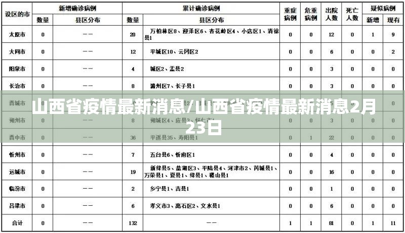 山西省疫情最新消息/山西省疫情最新消息2月23日 山西省疫情最新消息/山西省疫情最新消息2月23日