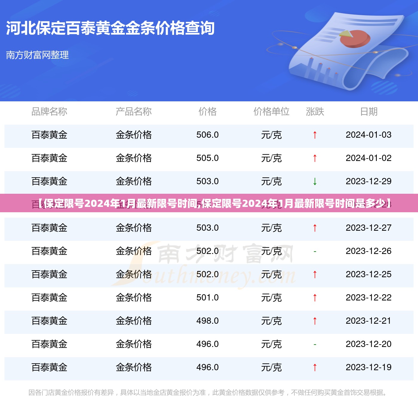 【保定限号2024年1月最新限号时间,保定限号2024年1月最新限号时间是多少】