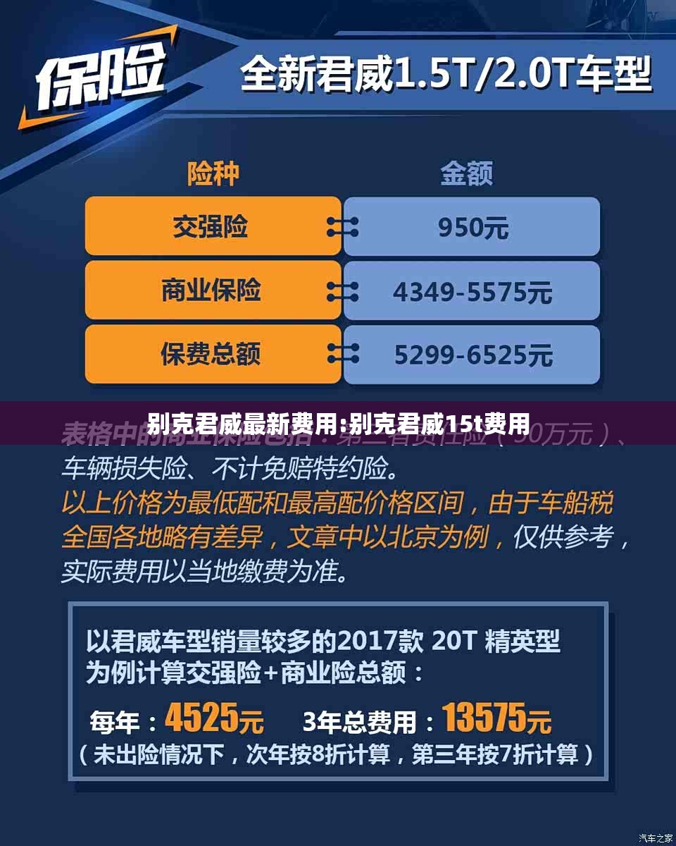 别克君威最新费用:别克君威15t费用 别克君威最新费用:别克君威15t费用