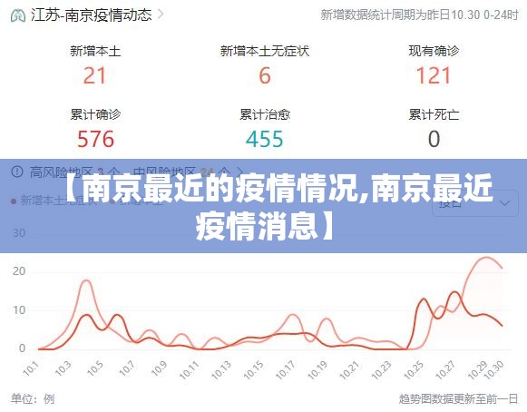 【南京最近的疫情情况,南京最近疫情消息】 【南京最近的疫情情况,南京最近疫情消息】