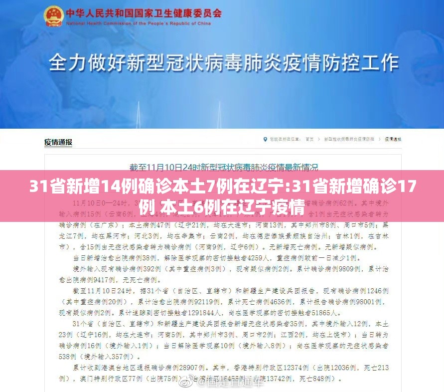 31省新增14例确诊本土7例在辽宁:31省新增确诊17例 本土6例在辽宁疫情 31省新增14例确诊本土7例在辽宁:31省新增确诊17例 本土6例在辽宁疫情