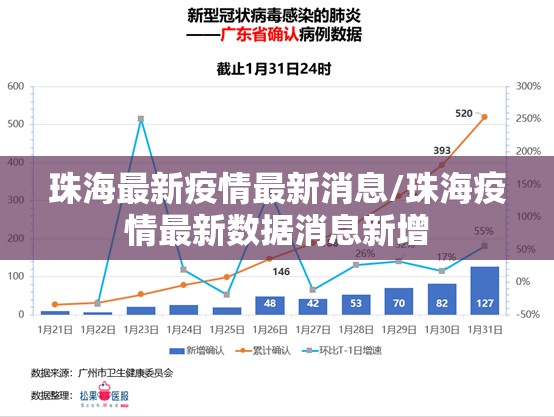 珠海最新疫情最新消息/珠海疫情最新数据消息新增 珠海最新疫情最新消息/珠海疫情最新数据消息新增