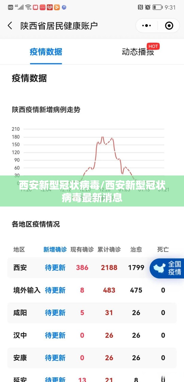 西安新型冠状病毒/西安新型冠状病毒最新消息 西安新型冠状病毒/西安新型冠状病毒最新消息