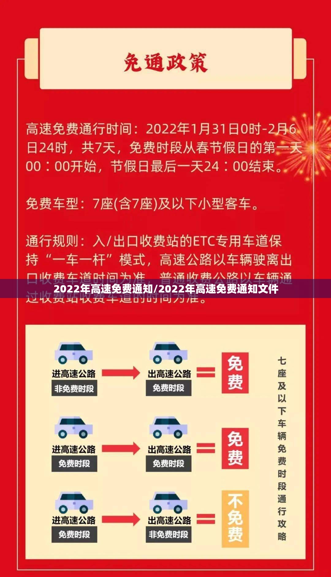 2022年高速免费通知/2022年高速免费通知文件 2022年高速免费通知/2022年高速免费通知文件