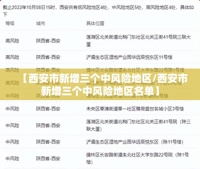 【西安市新增三个中风险地区/西安市新增三个中风险地区名单】 【西安市新增三个中风险地区/西安市新增三个中风险地区名单】