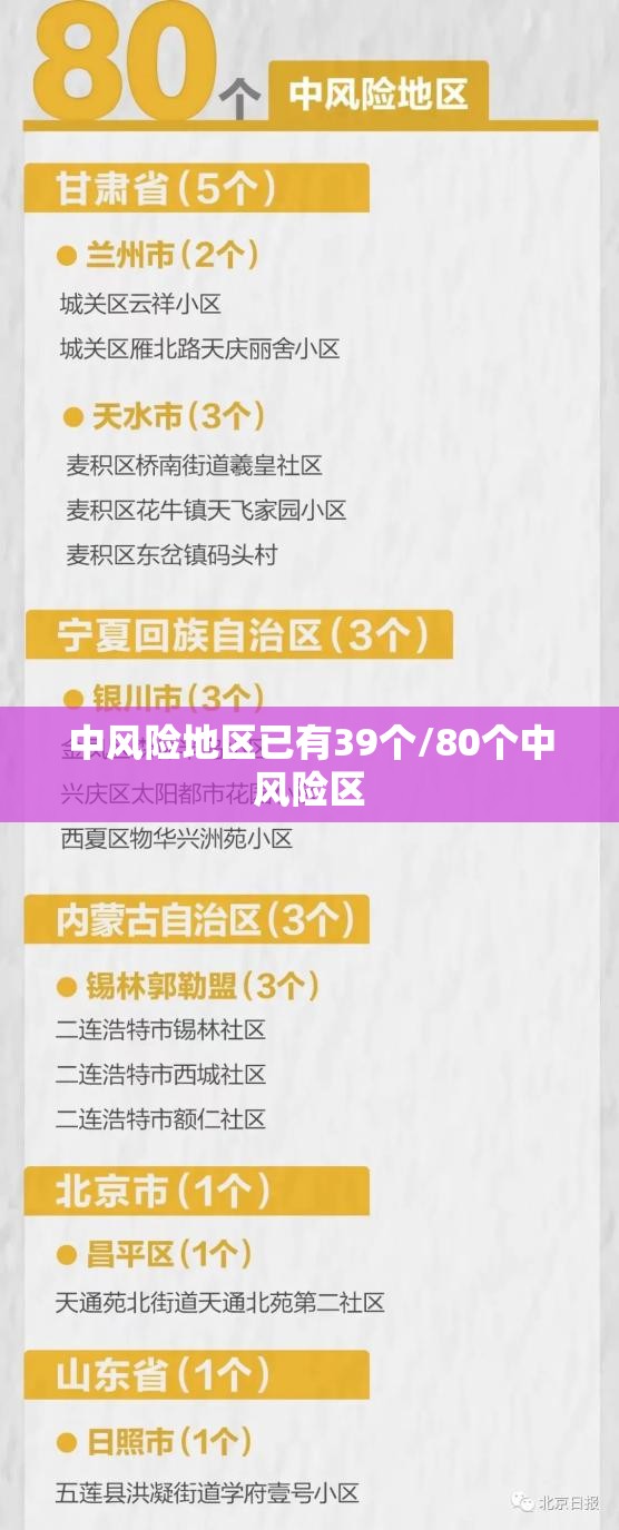中风险地区已有39个/80个中风险区 中风险地区已有39个/80个中风险区