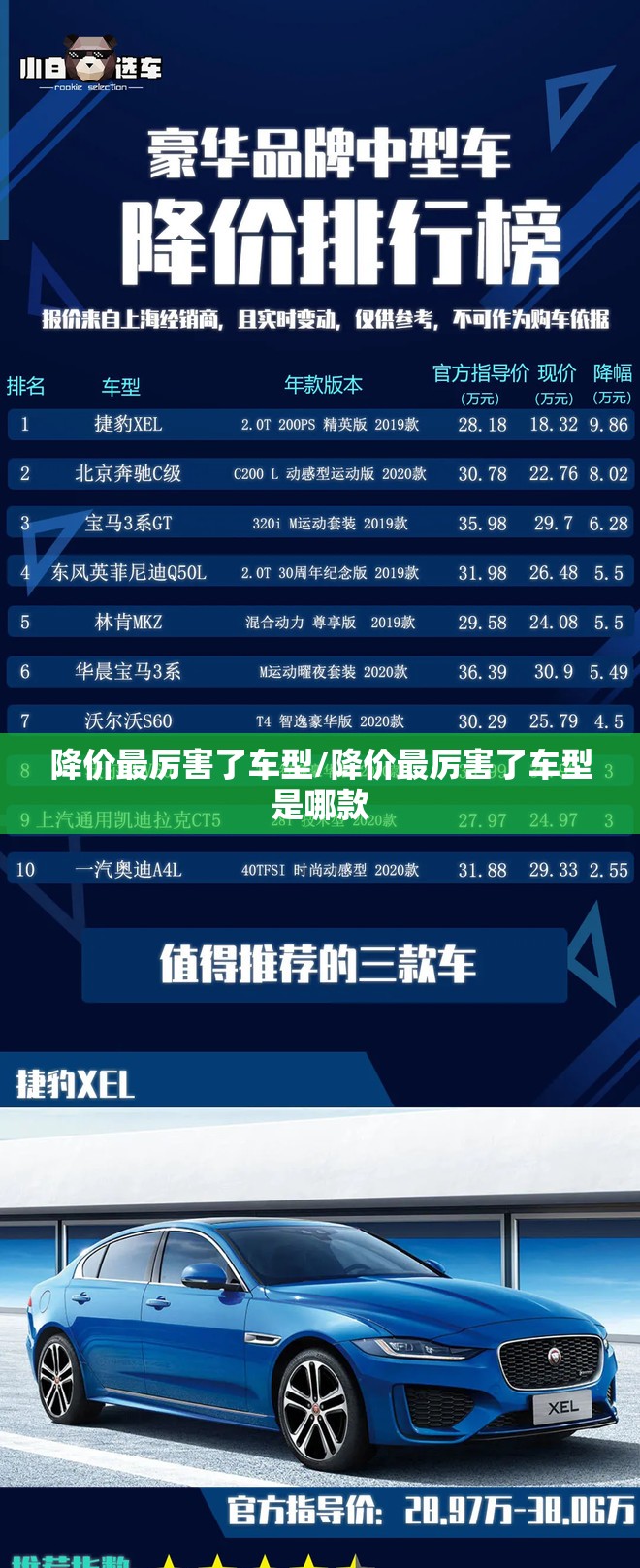降价最厉害了车型/降价最厉害了车型是哪款