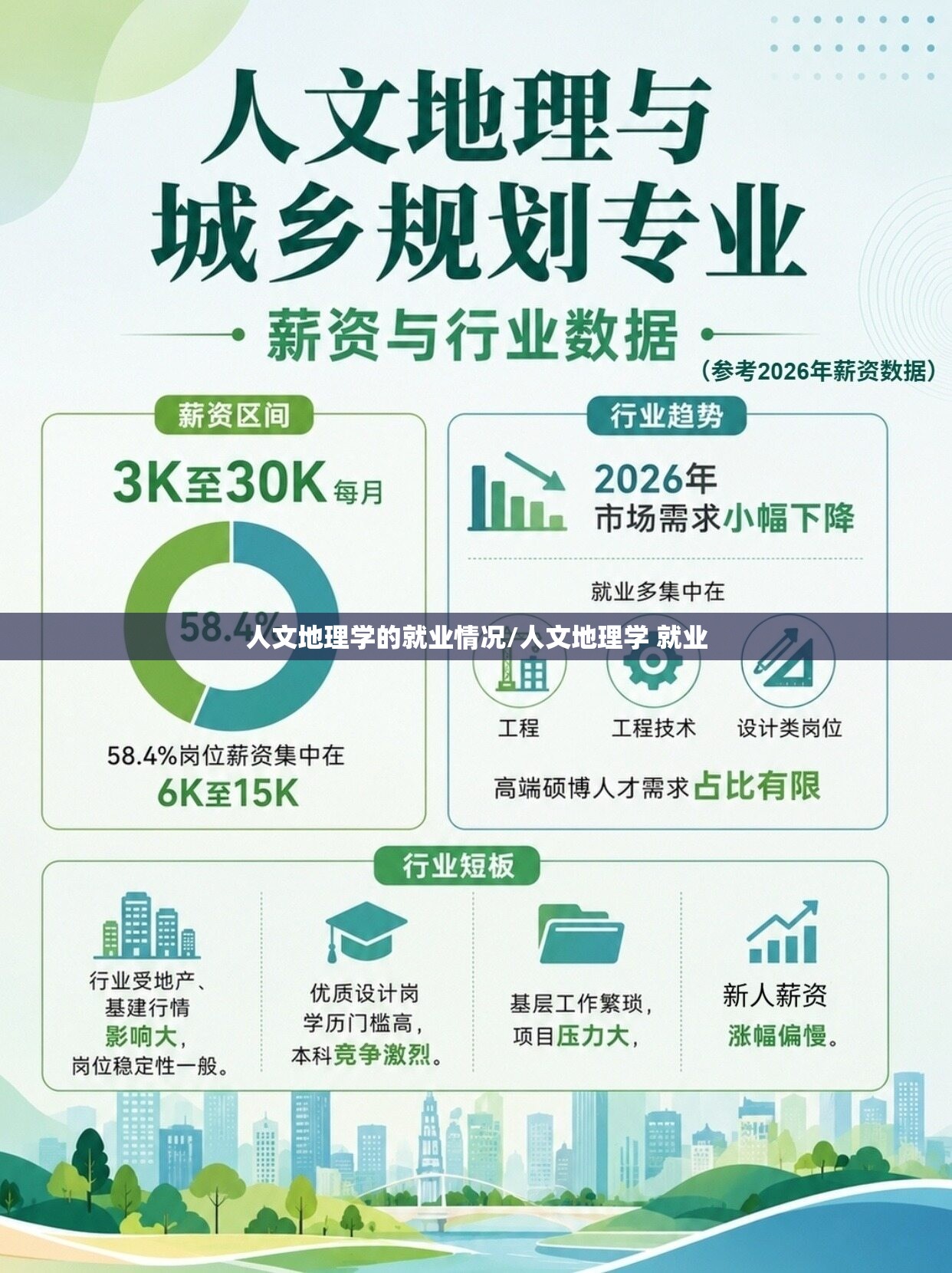 人文地理学的就业情况/人文地理学 就业 人文地理学的就业情况/人文地理学 就业