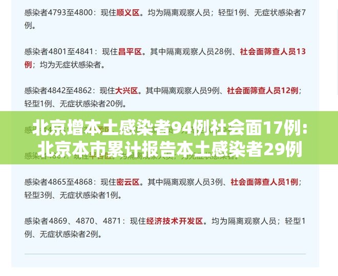 北京增本土感染者94例社会面17例:北京本市累计报告本土感染者29例 北京增本土感染者94例社会面17例:北京本市累计报告本土感染者29例
