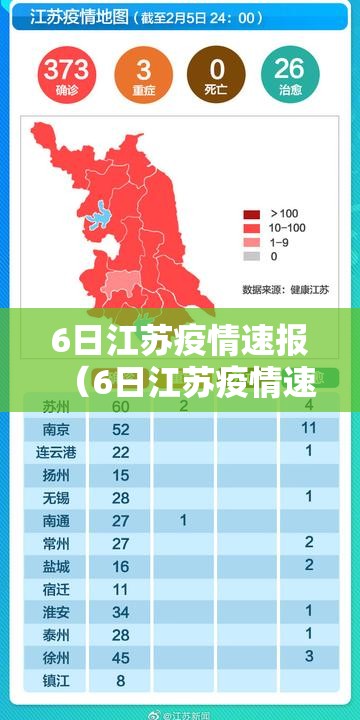 6日江苏疫情速报(6日江苏疫情速报视频) 6日江苏疫情速报(6日江苏疫情速报视频)