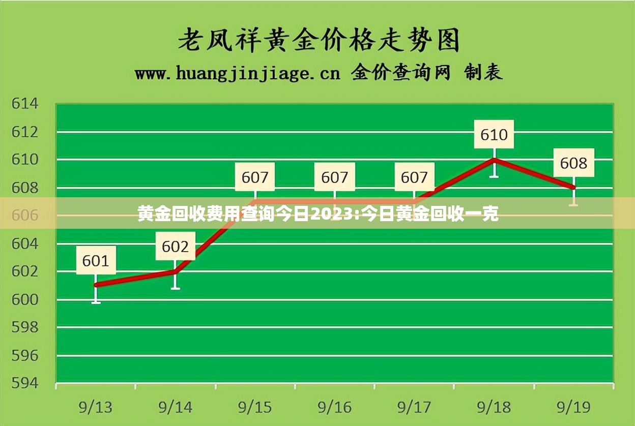 黄金回收费用查询今日2023:今日黄金回收一克 黄金回收费用查询今日2023:今日黄金回收一克
