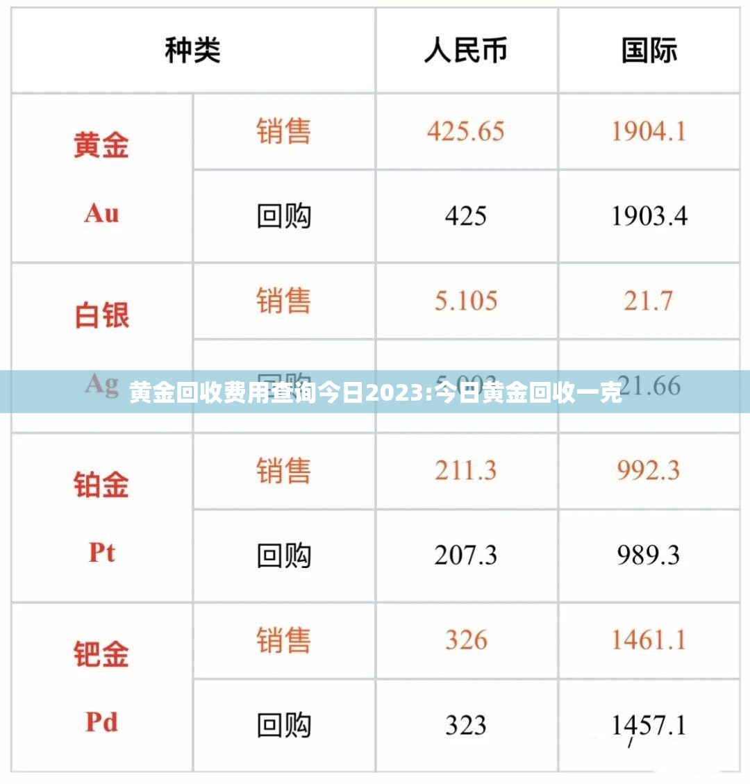 黄金回收费用查询今日2023:今日黄金回收一克 黄金回收费用查询今日2023:今日黄金回收一克