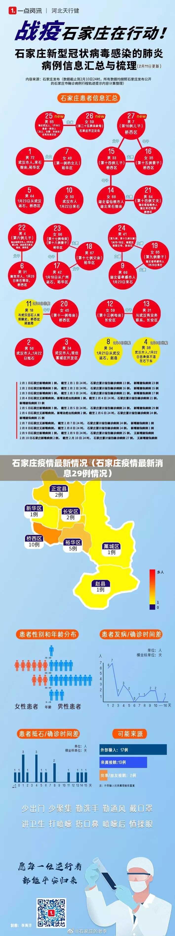 石家庄疫情最新情况(石家庄疫情最新消息29例情况) 石家庄疫情最新情况(石家庄疫情最新消息29例情况)