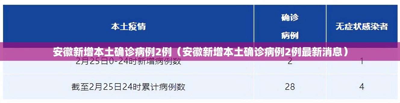 安徽新增本土确诊病例2例(安徽新增本土确诊病例2例最新消息) 安徽新增本土确诊病例2例(安徽新增本土确诊病例2例最新消息)